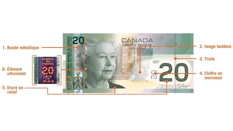 Monnaie contrefaite dans la région de Rivière-du-Loup